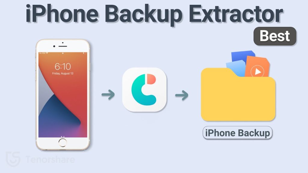 iPhone Backup Extractors